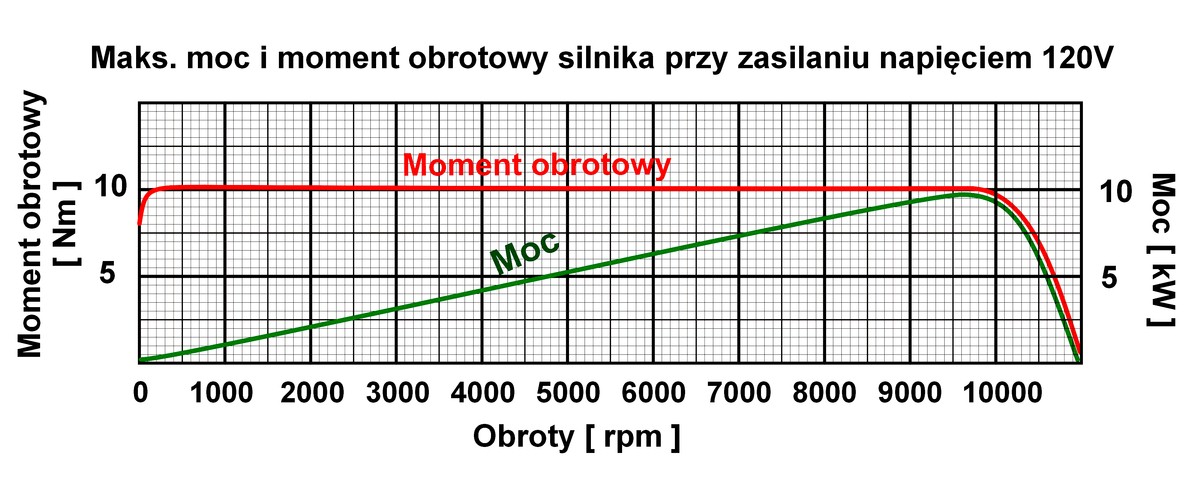 dokładny opis