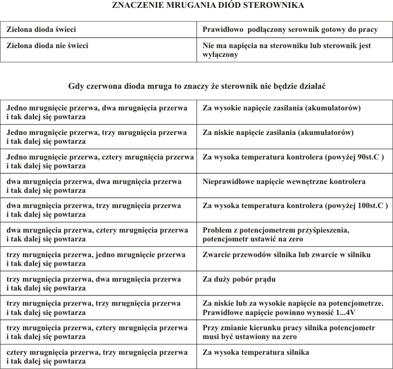Schemat pod��czenia silnika z sterownikiem