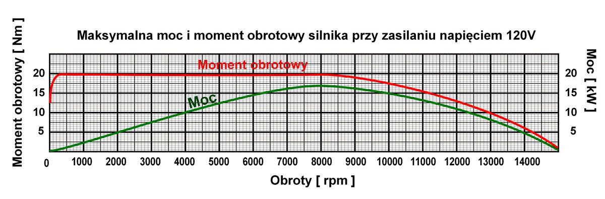 dokładny opis